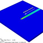 laser welding using Dflux subroutine