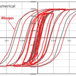 Hysteresis diagram of masonry wall