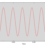 Period of mass-spring system