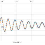 Angular displacement of Mass Spring Damper system