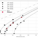 Diagram of the residual velocity