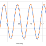 Angular displacement of Mass Spring system