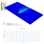 Pulse welding using Dflux subroutine