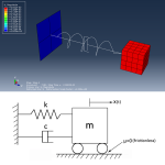 Free vibration of the single degree of freedom mass-spring-damper system