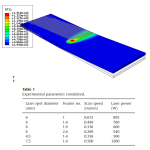 Laser bending process