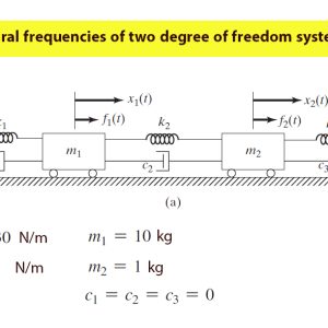 فرکانس های طبیعی سیستم دو درجه آزادی با استفاده از نرم افزار آباکوس و کتاب ارتعاشات مکانیکی